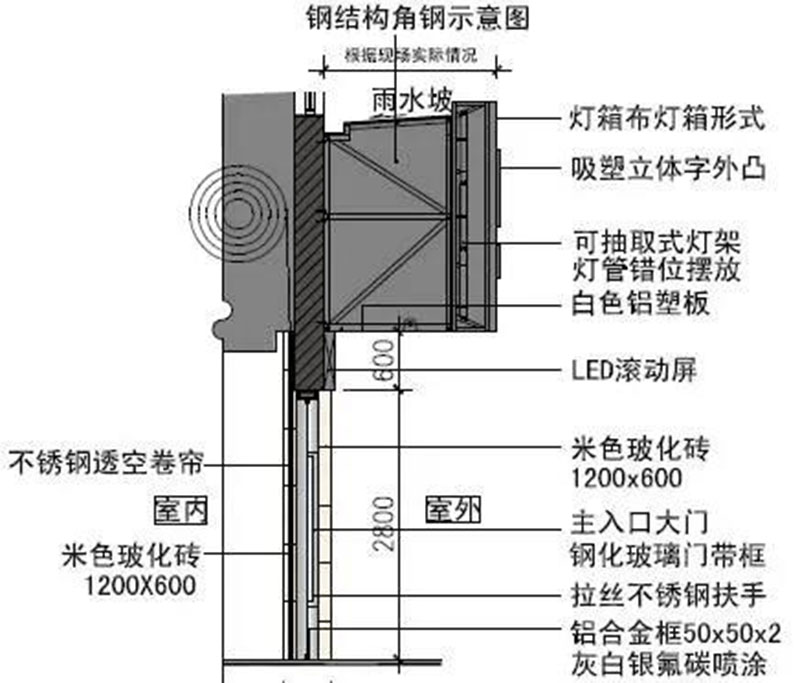 揭秘门头灯箱的制作常识与安装方法，快来学习！